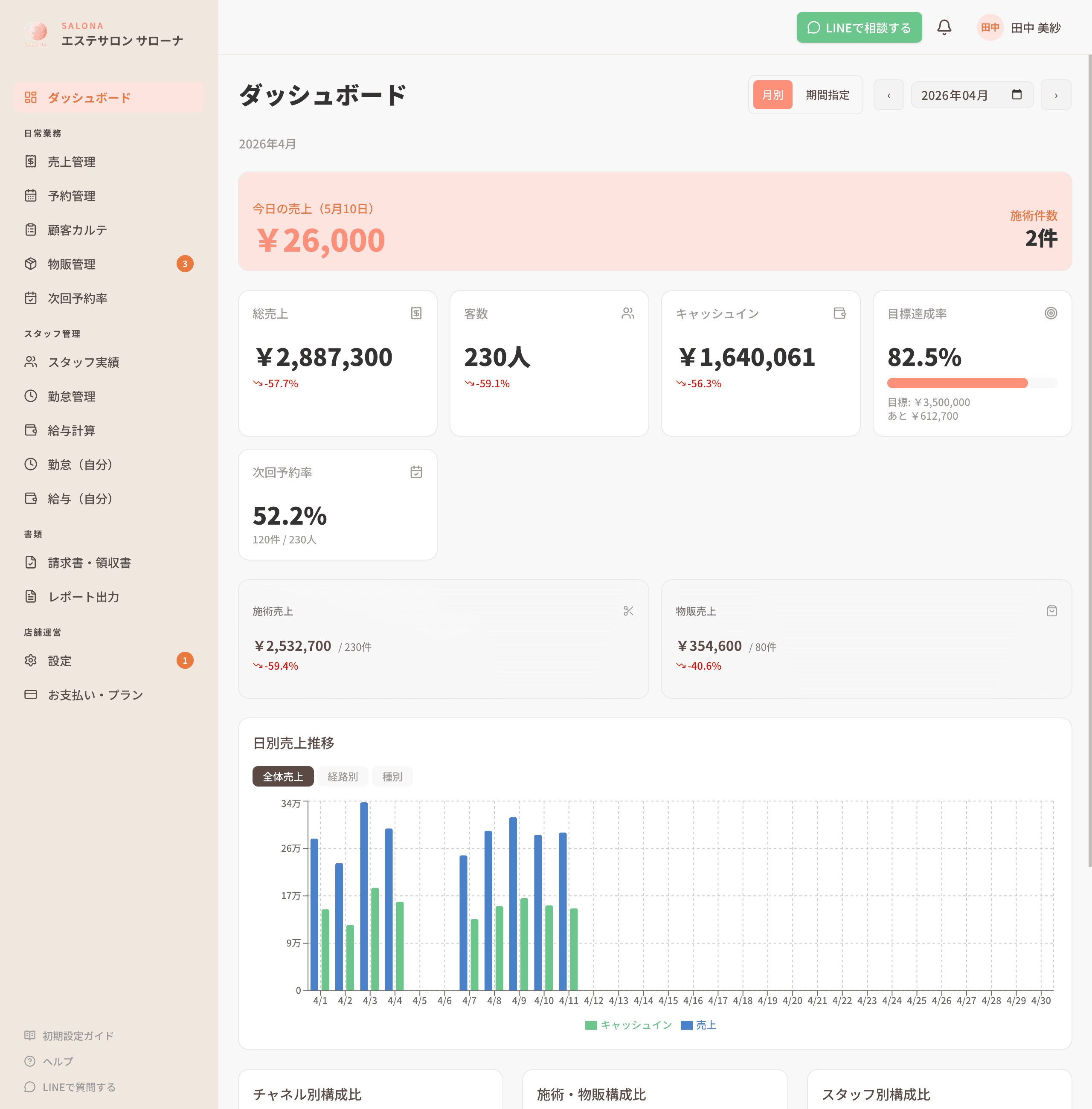 経営ダッシュボード画面