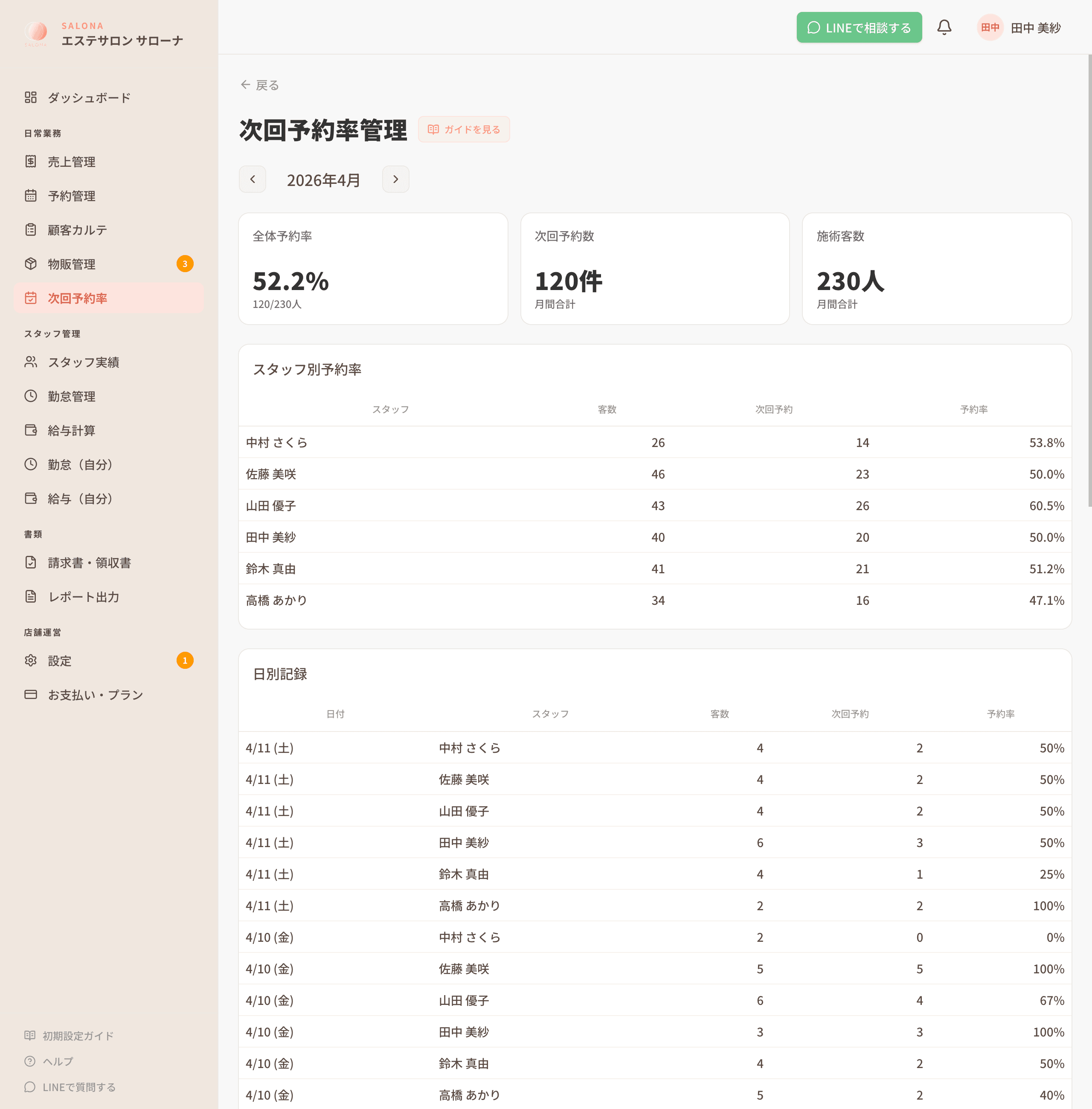 次回予約率管理画面