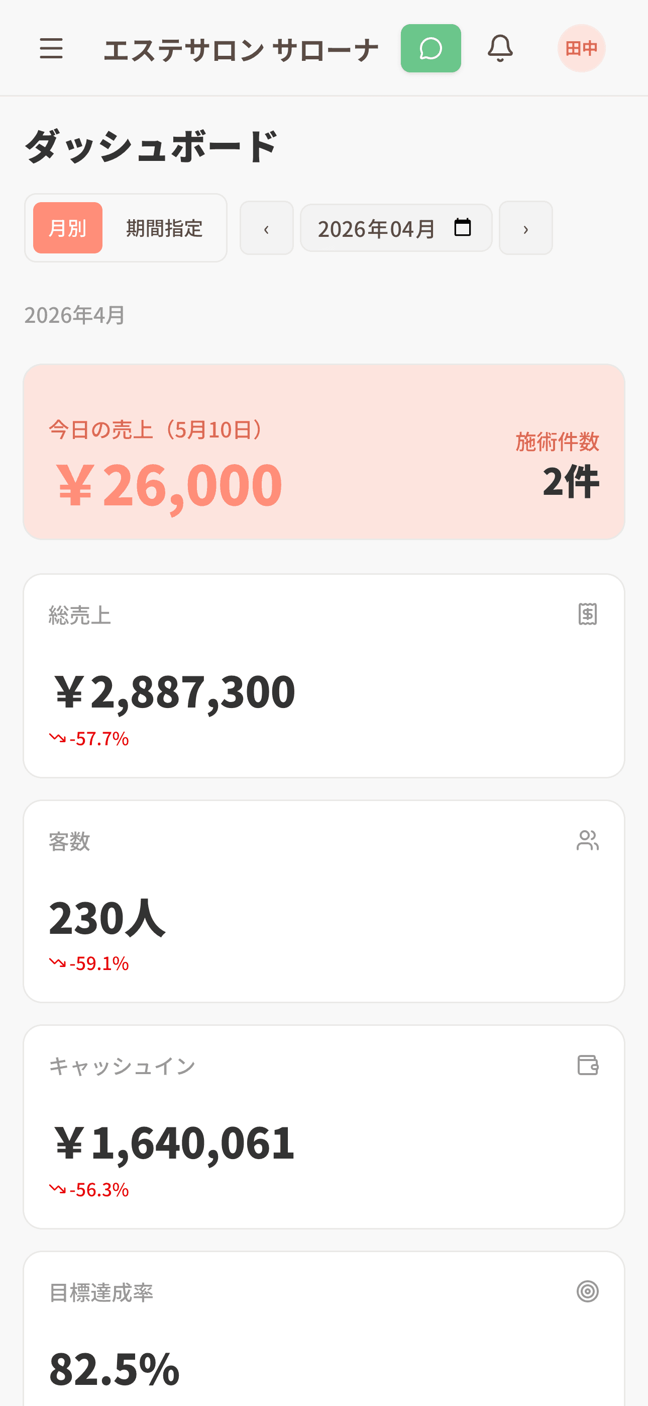 経営ダッシュボード